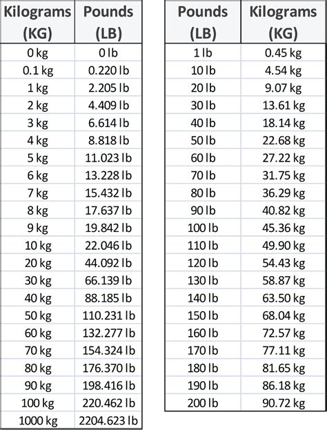 kg to lb conversion calculator